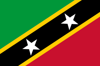 Saint Kitts and Nevis country facts